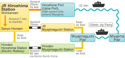 By train and ferry